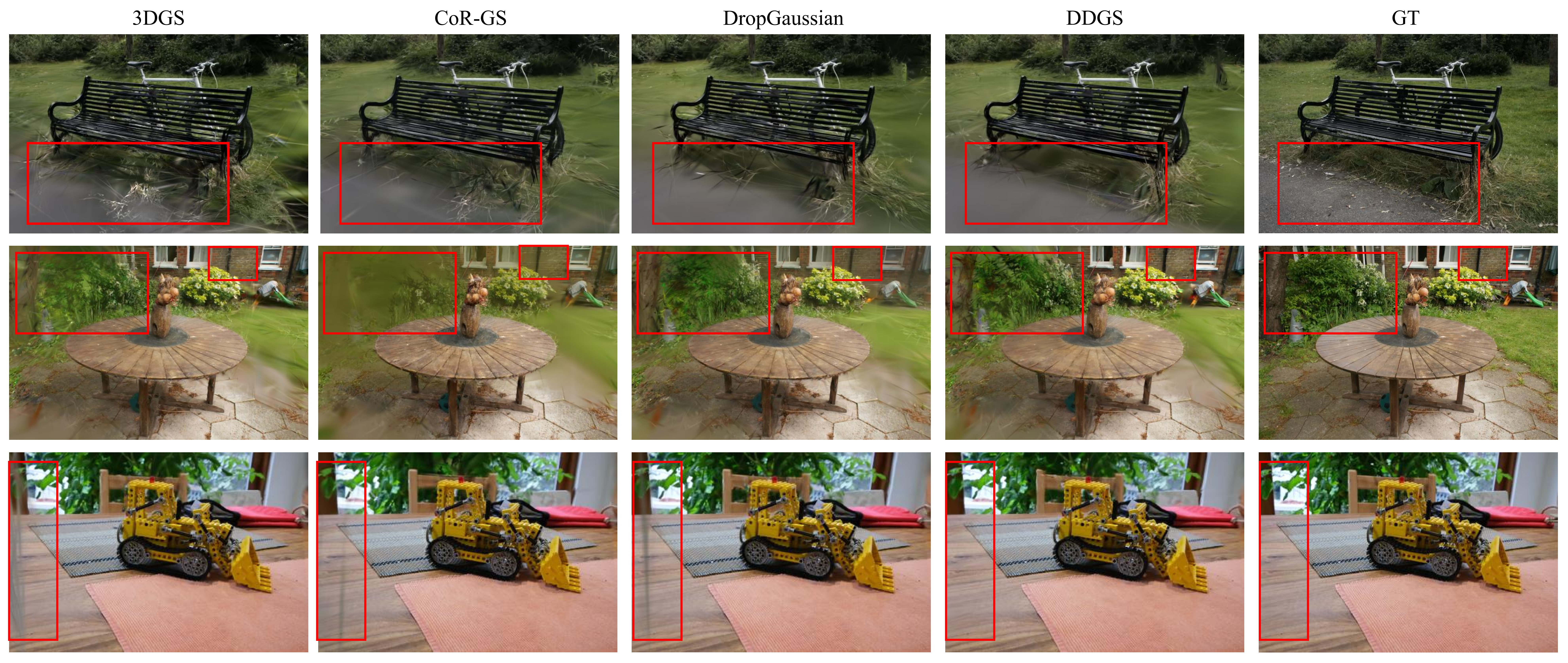 Qualitative Comparison on MipNeRF360 dataset with 12-view