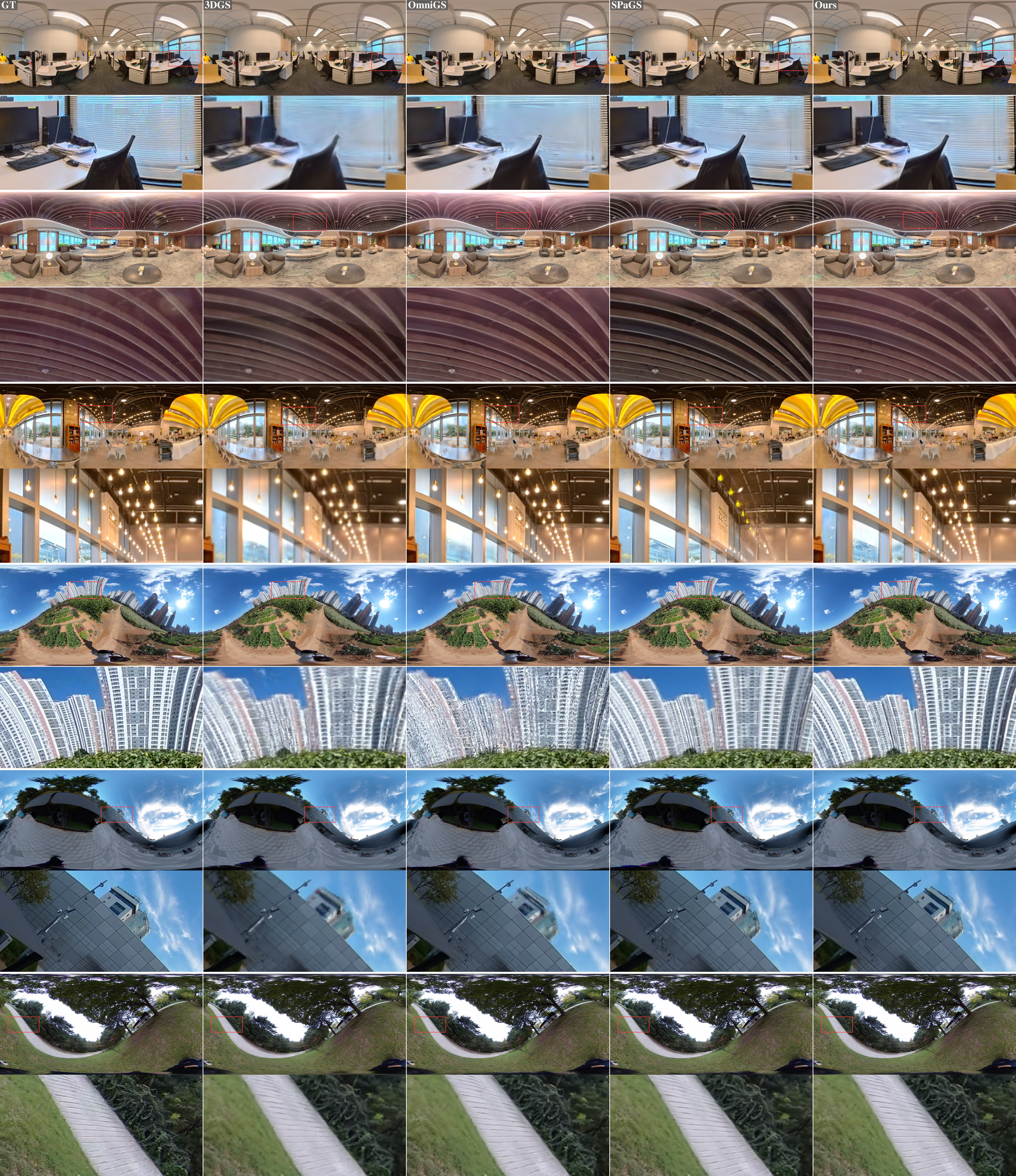 Qualitative comparison of PanoLOG against four prior methods on public panoramic datasets