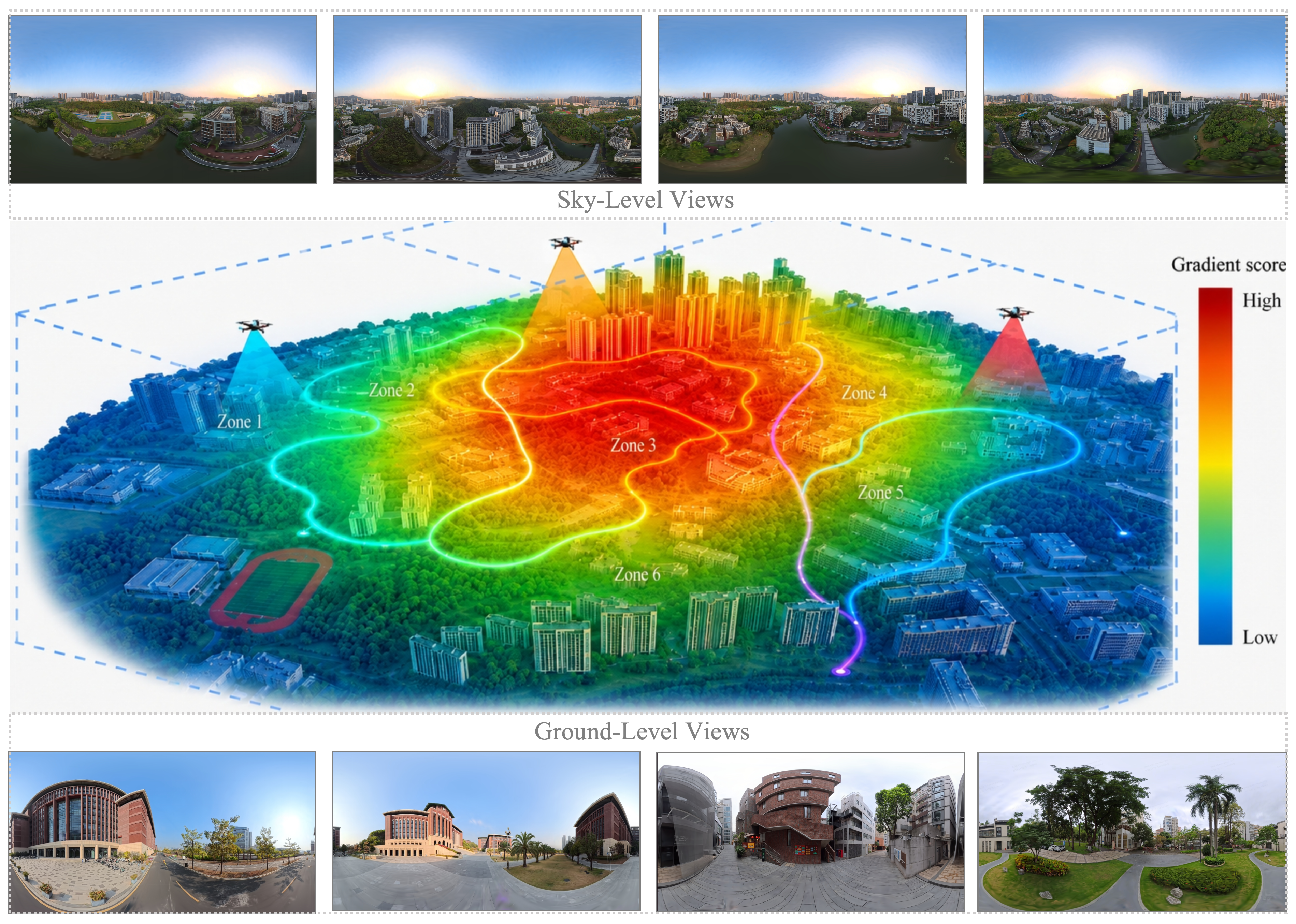 PanoLOG overview: sky-level and ground-level renderings of large-scale outdoor reconstructions