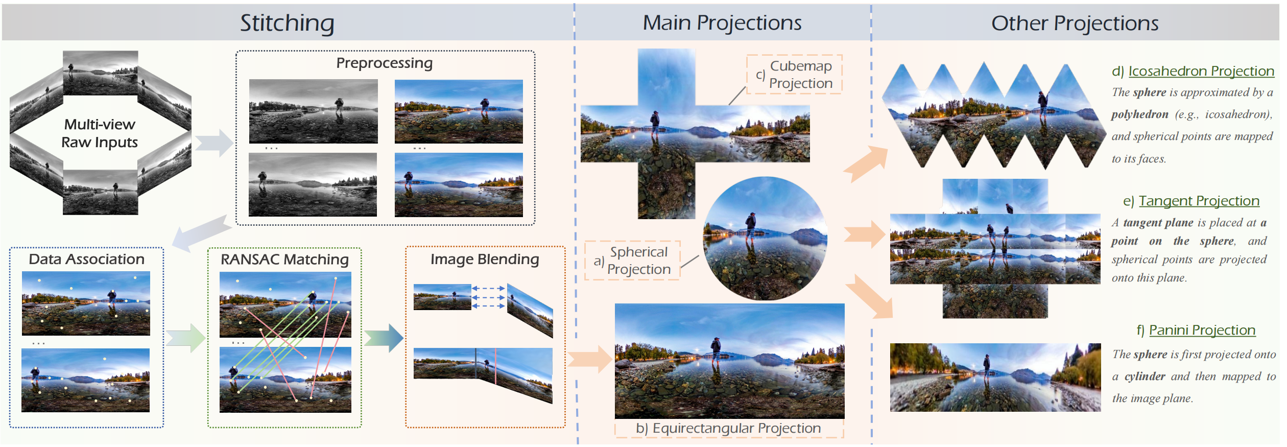 Projection figure