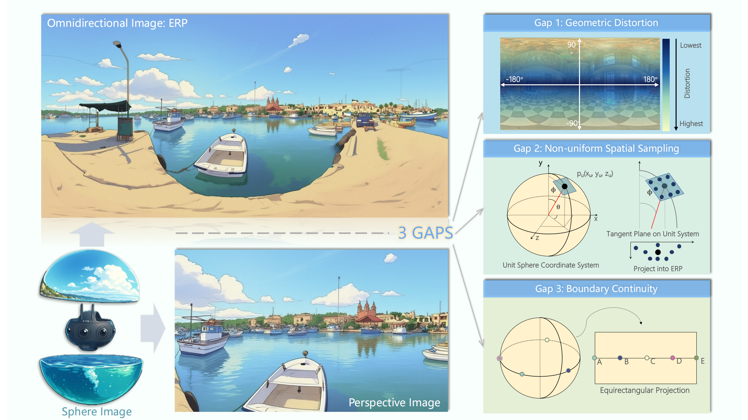 Gaps figure